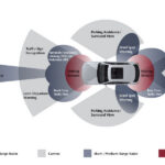 Mazda safety features diagram