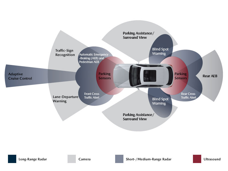 Mazda safety features diagram